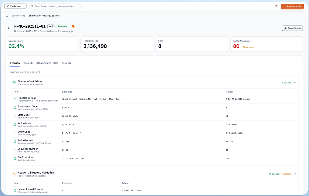 TorQE validation results